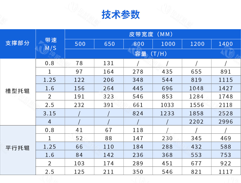 皮帶機卸料小車技術參數 皮帶機卸料小車技術參數